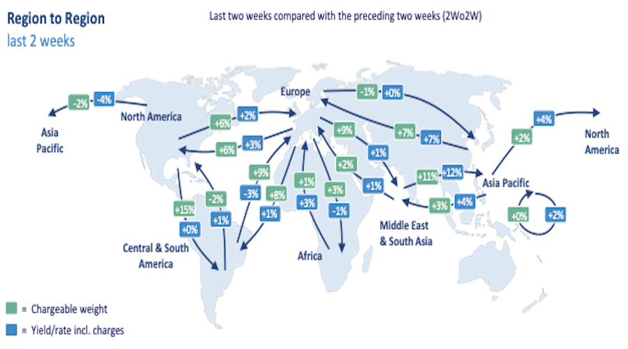 Air cargo tonnages and rates rise in September - AIR CARGO WEEK