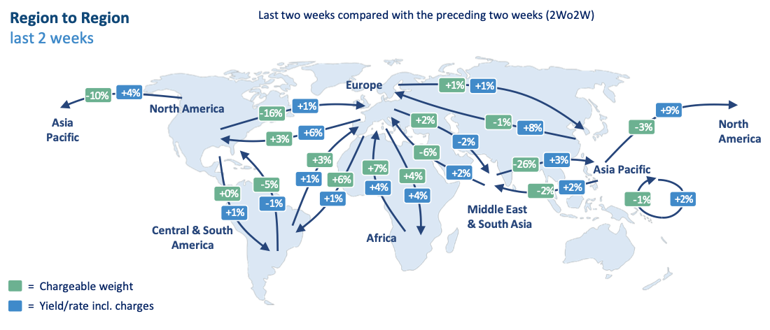 Thanksgiving air cargo tonnage decline less severe than last year - AIR ...